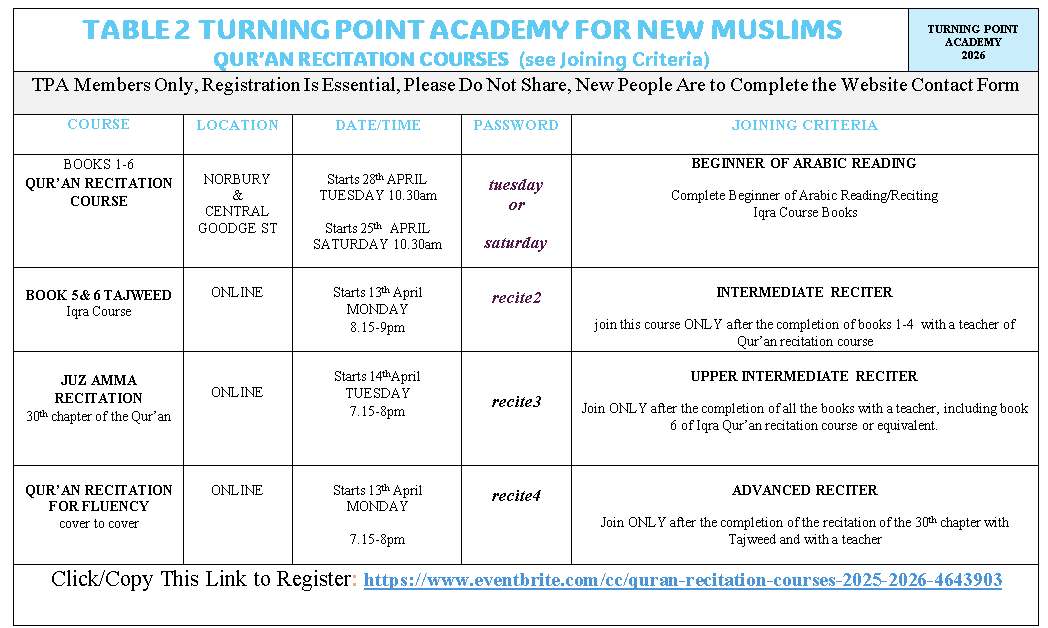 Qur'an Practise Classes Online